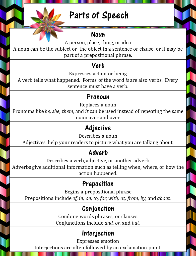 parts-of-speech-review-worksheet-worksheets-for-home-learning