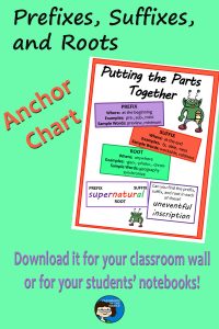 Prefixes, Suffixes, and Roots Anchor Chart