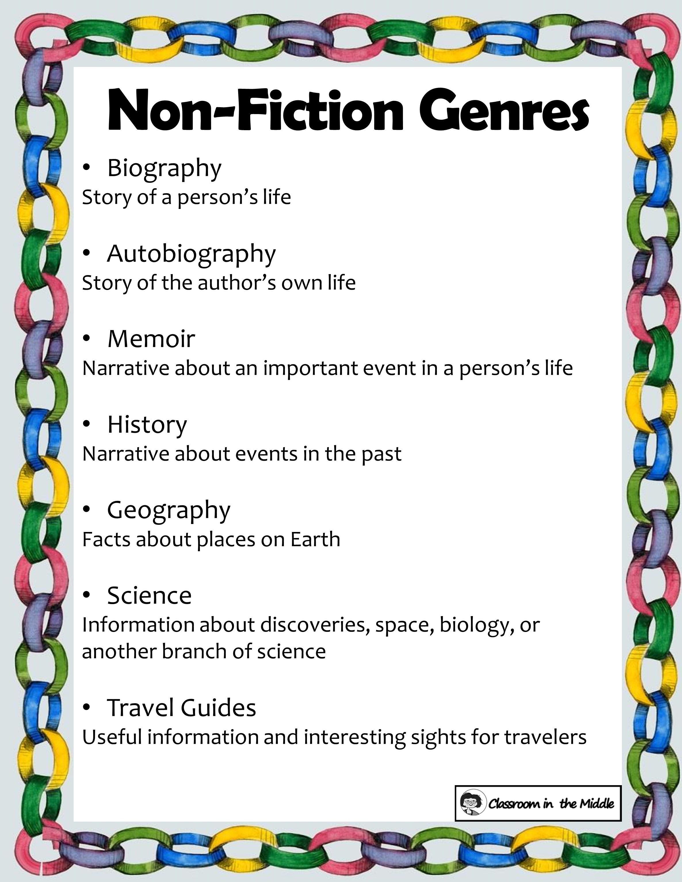 what are some forms of nonfiction literature