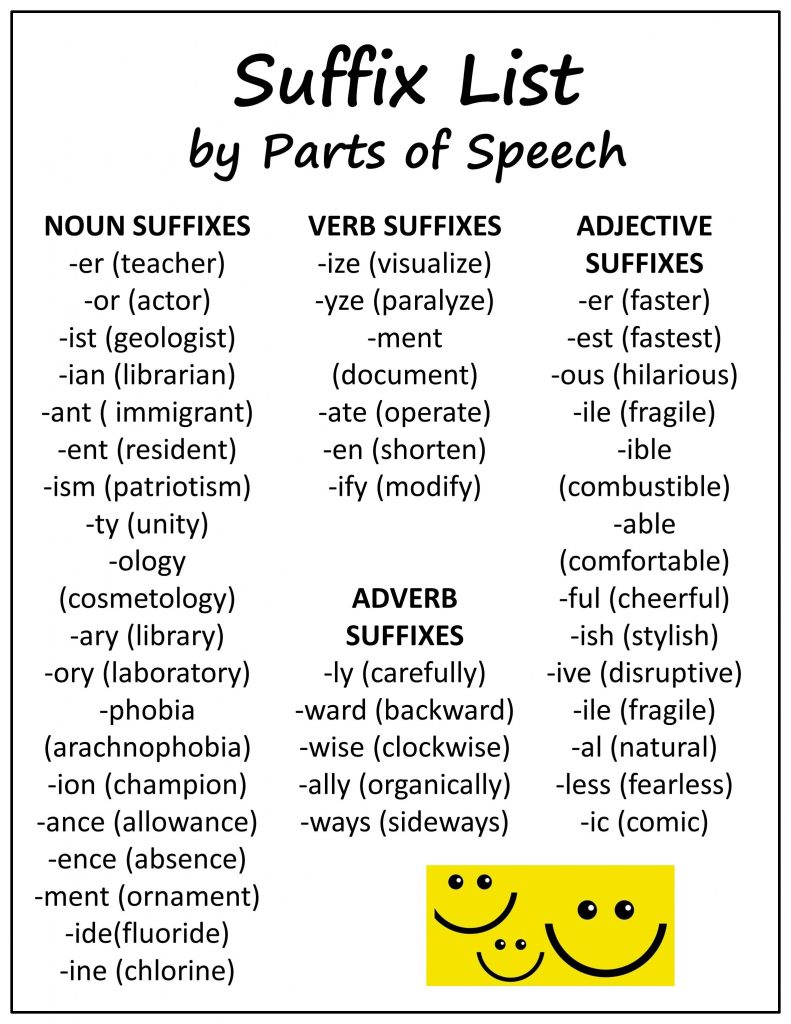 Suffixes and Parts of Speech Two Lessons in One