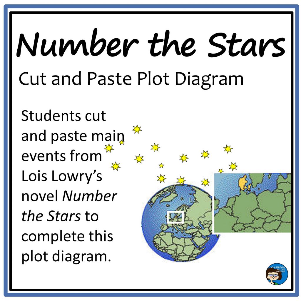 Number the Stars cut and paste plot diagram